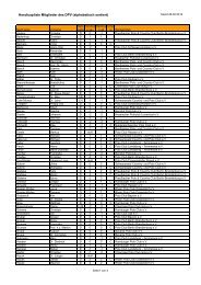Handicapliste Mitglieder des DPV (alphabetisch sortiert)