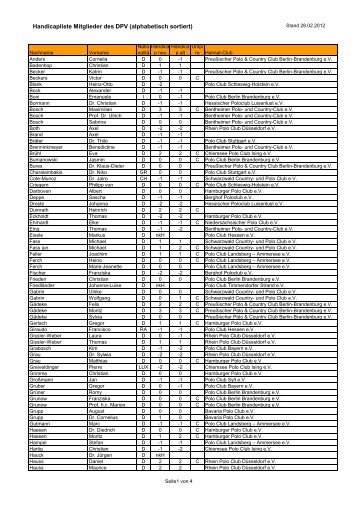 Handicapliste Mitglieder des DPV (alphabetisch sortiert)