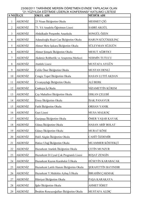 Katılımcı Listesi - Mersin İl Milli Eğitim Müdürlüğü