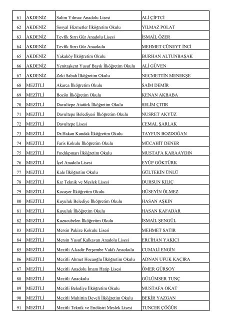 Katılımcı Listesi - Mersin İl Milli Eğitim Müdürlüğü