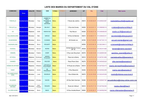 liste des maires du departement du val d'oise - Les services de l'Ãtat ...