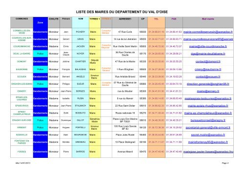 liste des maires du departement du val d'oise - Les services de l'Ãtat ...