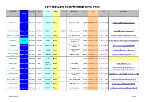 liste des maires du departement du val d'oise - Les services de l'Ãtat ...