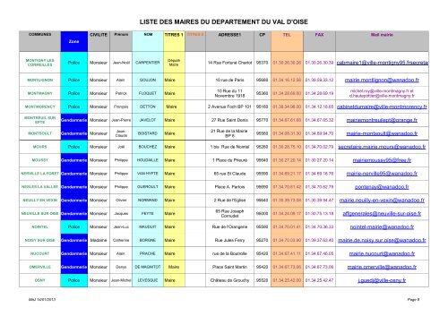 liste des maires du departement du val d'oise - Les services de l'Ãtat ...