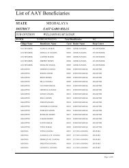 List of AAY Beneficiaries