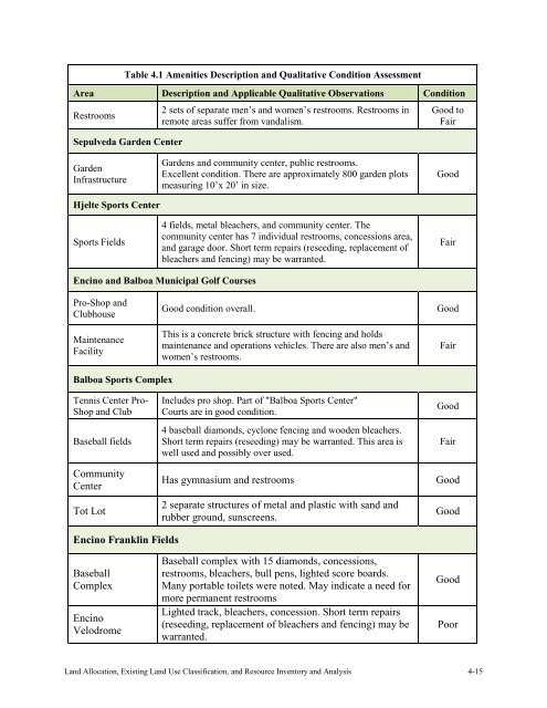 Sepulveda Dam Basin Master Plan - Los Angeles District - U.S. Army