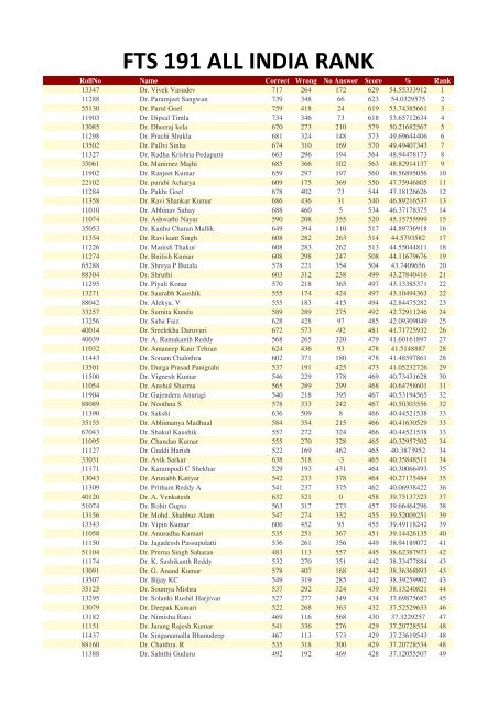 FTS 191 ALL INDIA RANK