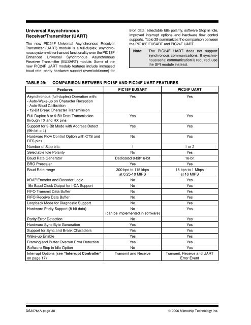 PIC18F to PIC24F Migration: An Overview - Microchip