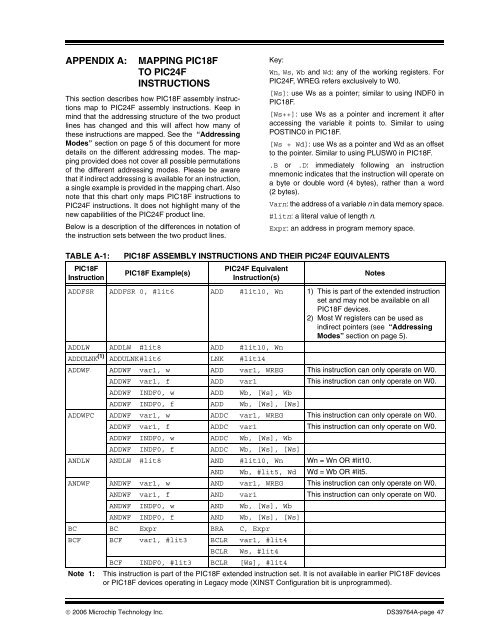 PIC18F to PIC24F Migration: An Overview - Microchip