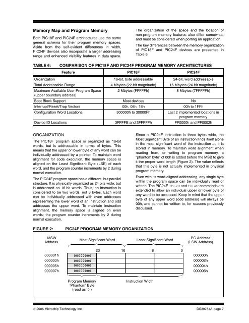 PIC18F to PIC24F Migration: An Overview - Microchip