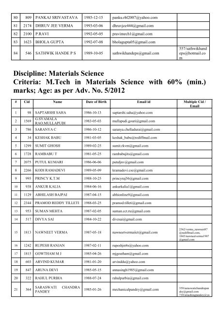 Total shortlisted candidates[1].pdf - National Metallurgical Laboratory
