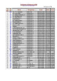 pay details of NIRM employes