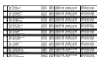 Sl. No. appno rollno name enrollmentno examcity venueaddress 1 ...