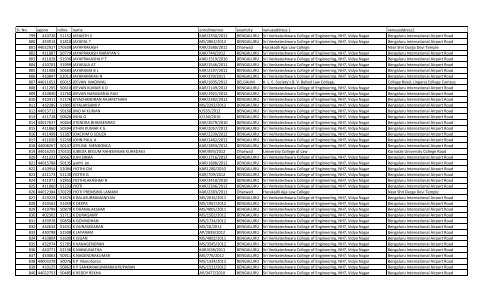 Sl. No. appno rollno name enrollmentno examcity venueaddress 1 ...