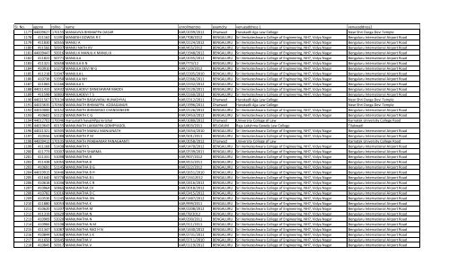 Sl. No. appno rollno name enrollmentno examcity venueaddress 1 ...