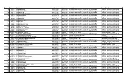 Sl. No. appno rollno name enrollmentno examcity venueaddress 1 ...