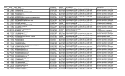 Sl. No. appno rollno name enrollmentno examcity venueaddress 1 ...