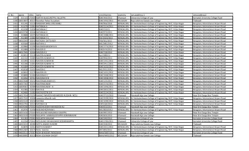 Sl. No. appno rollno name enrollmentno examcity venueaddress 1 ...