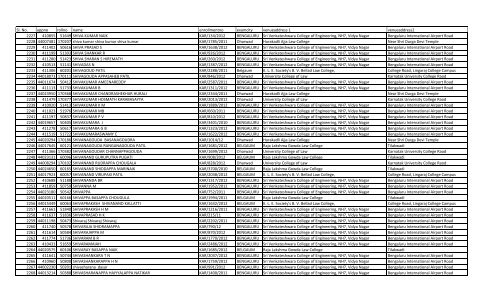 Sl. No. appno rollno name enrollmentno examcity venueaddress 1 ...