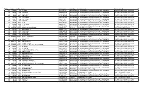 Sl. No. appno rollno name enrollmentno examcity venueaddress 1 ...