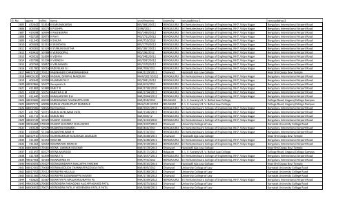 Sl. No. appno rollno name enrollmentno examcity venueaddress 1 ...