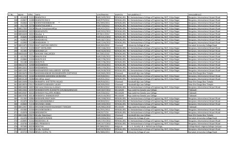 Sl. No. appno rollno name enrollmentno examcity venueaddress 1 ...