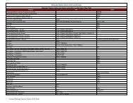 Feature FID USOC Wholesale Platform Centrex-Analog ... - Frontier