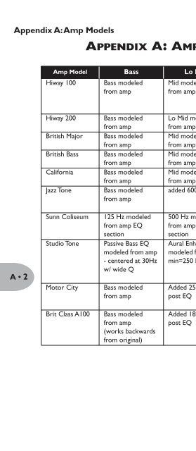 Line 6 Bass POD xt Live User Manual - MIDI Manuals