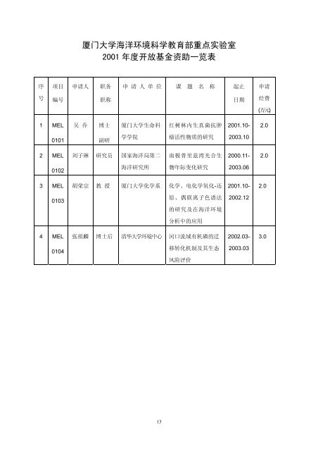 2001年年报 - 近海海洋环境科学国家重点实验室 - 厦门大学