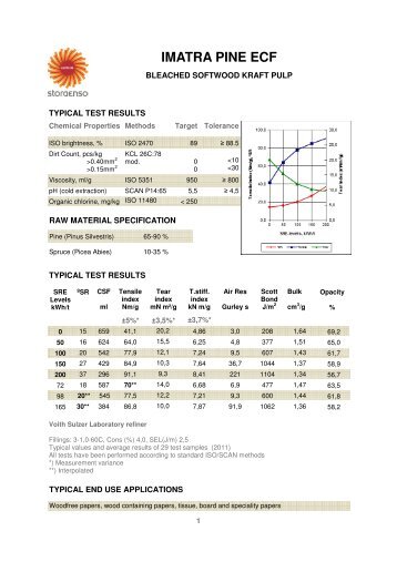 imatra pine ecf - Stora Enso