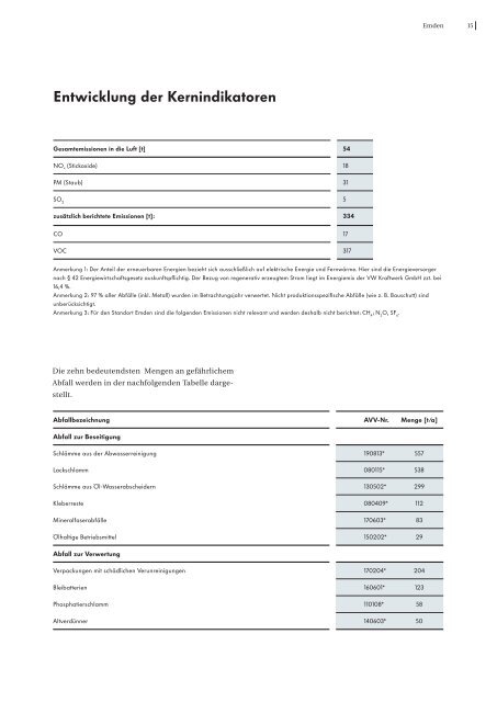 Gemeinsame UmwelterklÃ¤rung 2010 - Volkswagen AG