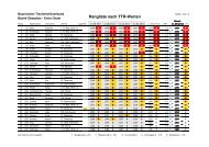 Rangliste nach TTR-Werten - Cham - Bayerischer Tischtennisverband