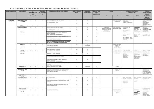 MANCOMUNIDAD DE MUNICIPIOS DE LA SERENA I ...