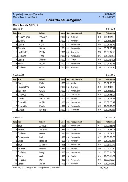 Classement par catÃ©gories - ValTerbiMania