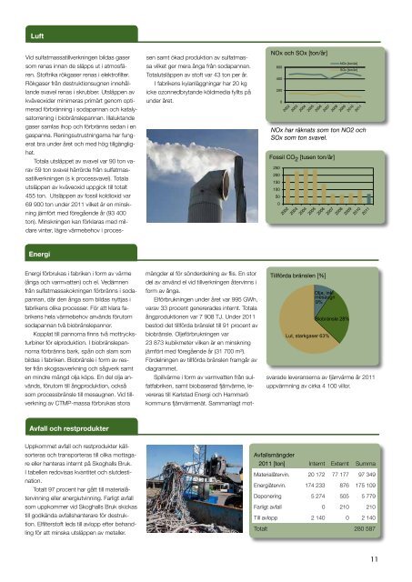 Skoghalls Bruks Miljöredovisning 2011 - Stora Enso