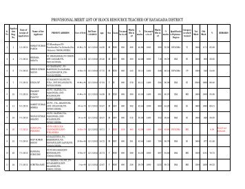 PROVISIONAL MERIT LIST OF BLOCK ... - Rayagada District