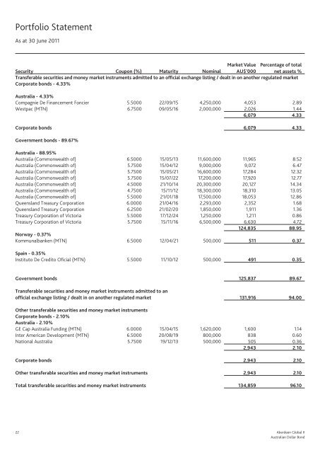 Aberdeen Global II - Self Bank