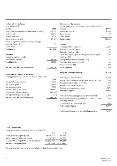 Aberdeen Global II - Self Bank