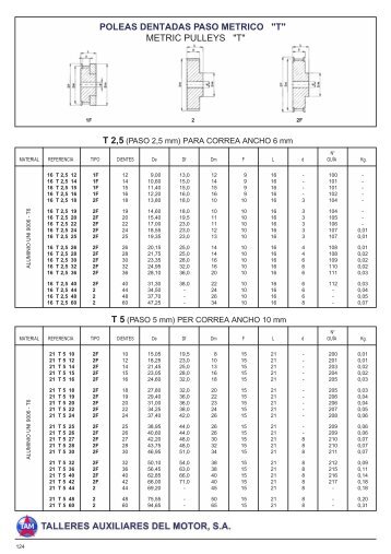 POLEAS DENTADAS PASO METRICO "T" METRIC PULLEYS "T"