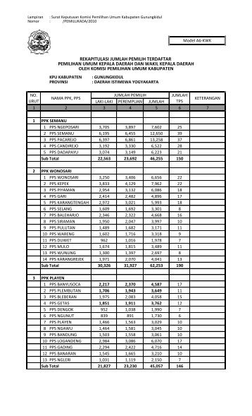 Rekapitulasi Daftar Pemilih Tetap Pemilukada ... - Gunungkidul