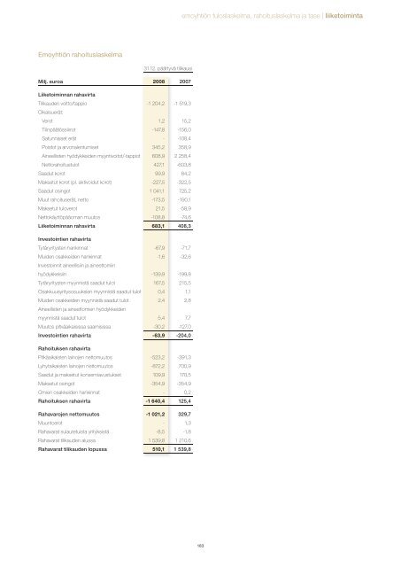 selkeä visio valoisasta tulevaisuudesta - Stora Enso