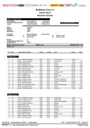 Raiffeisen Cup nÂ°1 - data ski-valais