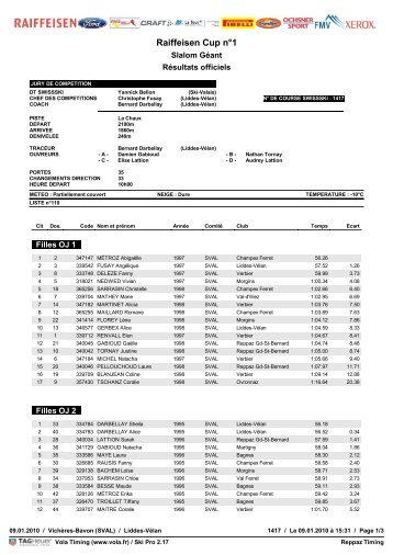 Raiffeisen Cup nÂ°1 - data ski-valais