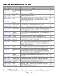 CDISC Controlled Terminology SDTM - 2011-04-08 CDISC ... - EVS