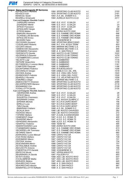 List" dei Campionati Italiani di Categoria (Gare Oceaniche)