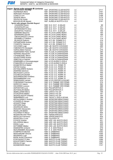 List" dei Campionati Italiani di Categoria (Gare Oceaniche)