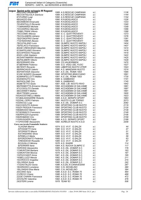 List" dei Campionati Italiani di Categoria (Gare Oceaniche)