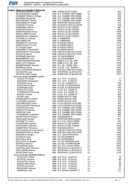 List" dei Campionati Italiani di Categoria (Gare Oceaniche)