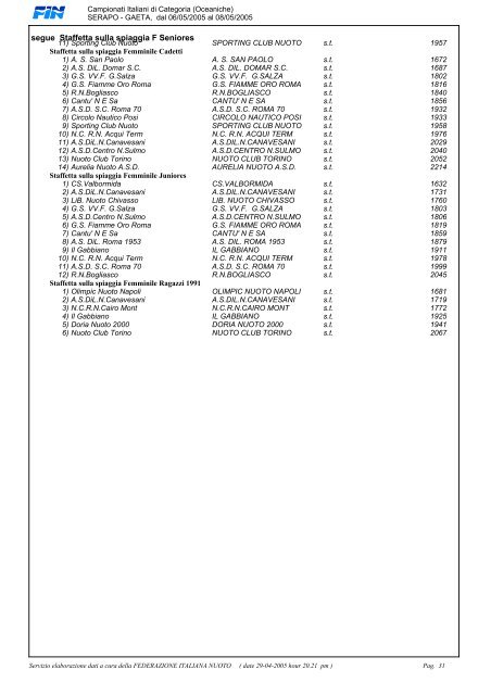 List" dei Campionati Italiani di Categoria (Gare Oceaniche)