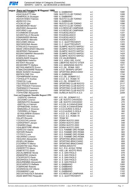 List" dei Campionati Italiani di Categoria (Gare Oceaniche)